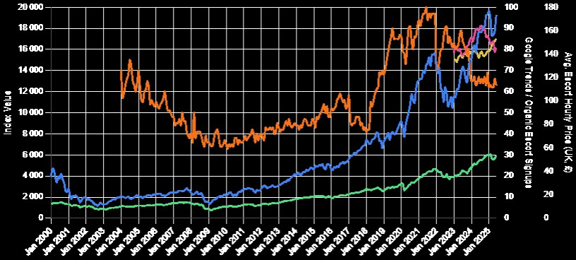 Le "Stripper index", tel qu'il circule sur internet (source : https://allwork.space/2025/06/could-this-industry-predict-the-next-financial-crisis/)