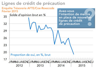 trésoreries d'entreprises février 2015