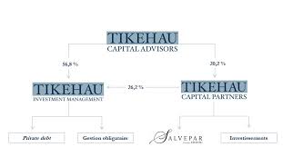 Tikehau organigramme