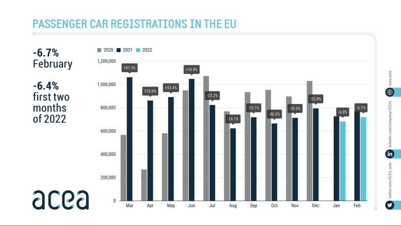 immatriculations automobiles, ACEA