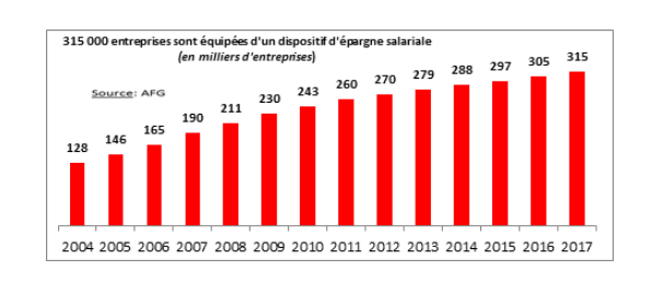 Tableau - AFG - épargne salariale